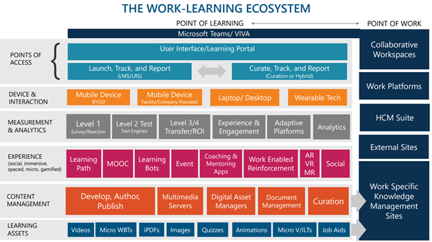 Work-Learning Ecosystem Work-Learning Ecosystem
